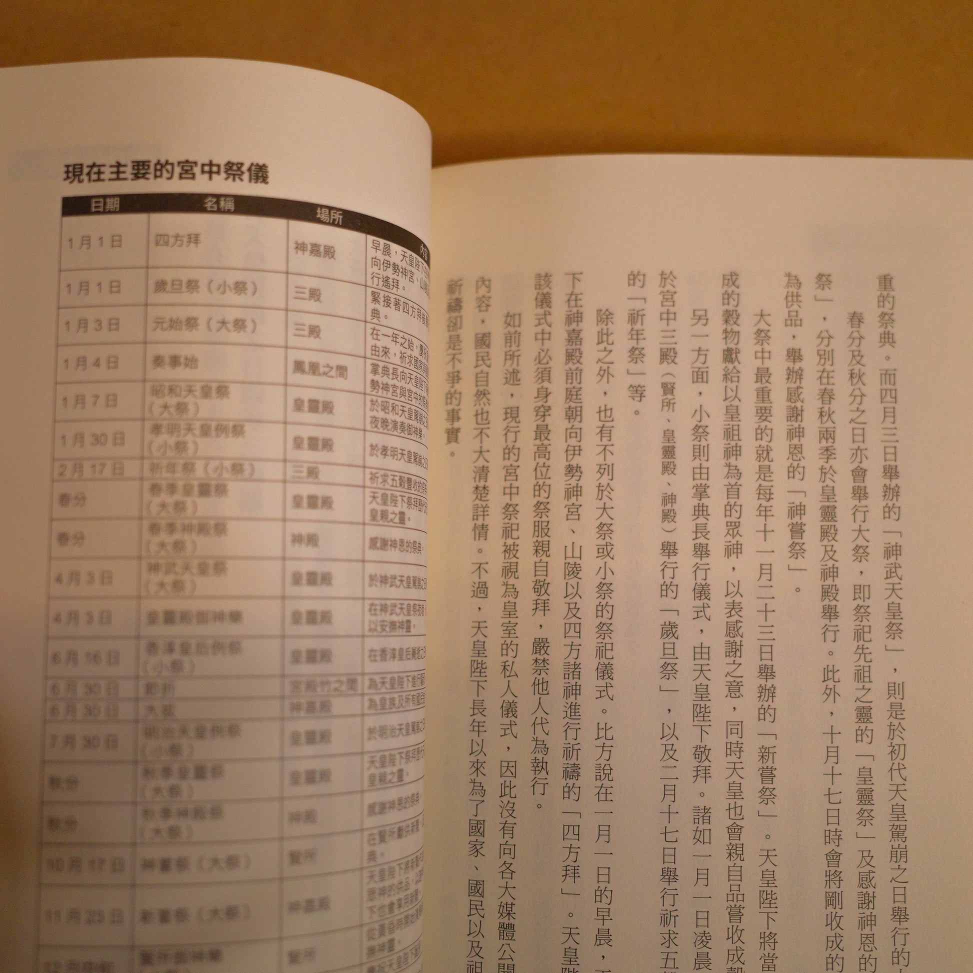 【新書】日本皇室大解密：從59個關鍵字認識時事中的皇室角色 - Mi Spacium Design Studio -